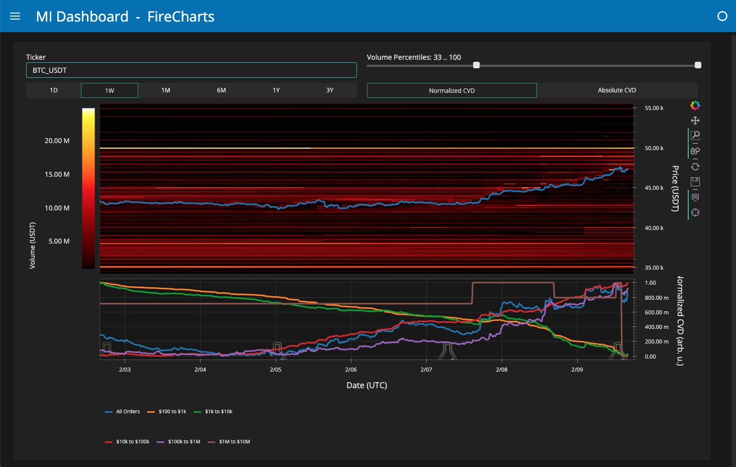 比特币价格将达到5万美元,比特币空头应该做好被清算的准备插图2 比特币价格将达到5万美元,比特币空头应该做好被清算的准备