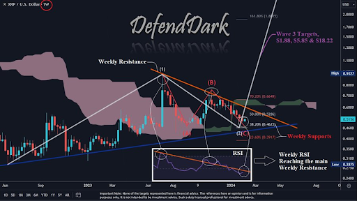 加密货币分析师预测瑞波币XRP行情将飙升3600%至18美元插图 加密货币分析师预测瑞波币XRP行情将飙升3600%至18美元