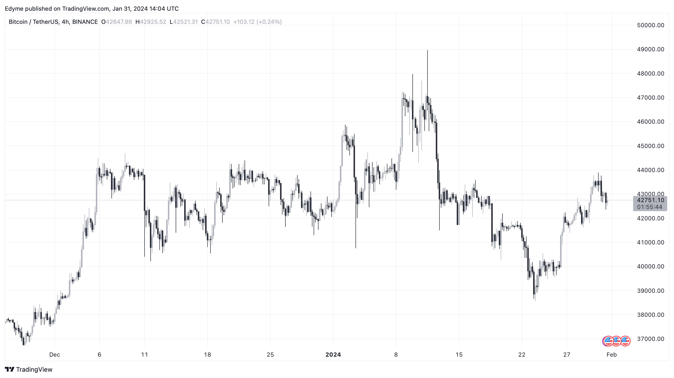 稳定币供应量的增加如何影响比特币的价格表现?插图1 稳定币供应量的增加如何影响比特币的价格表现?