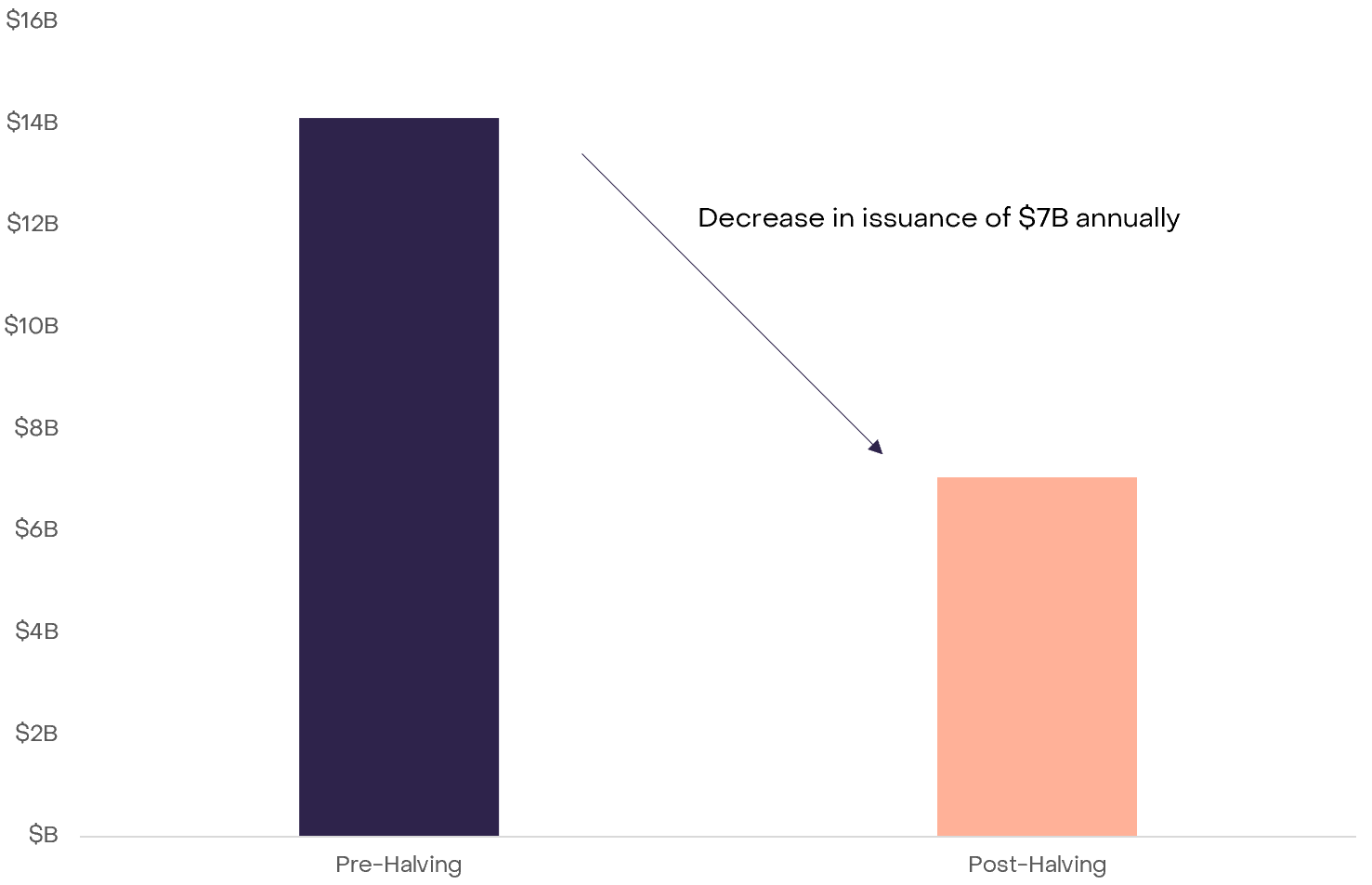 比特币的市场结构有利于减半后的行情插图 比特币的市场结构有利于减半后的行情