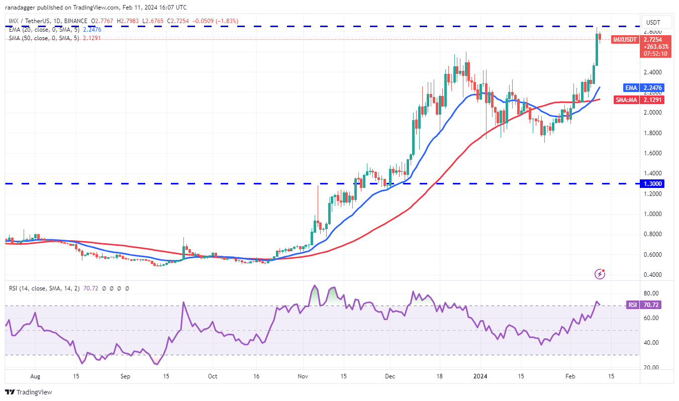 比特币行情逼近5万美元,为IMX、KAS、TIA和 STX打开上涨大门插图3 比特币行情逼近5万美元,为IMX、KAS、TIA和 STX打开上涨大门