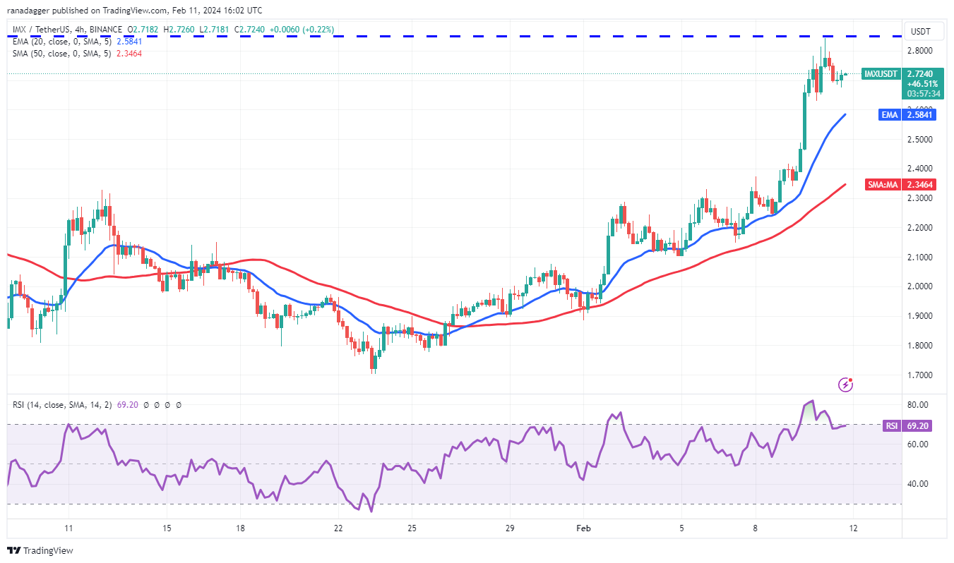 比特币行情逼近5万美元,为IMX、KAS、TIA和 STX打开上涨大门插图4 比特币行情逼近5万美元,为IMX、KAS、TIA和 STX打开上涨大门