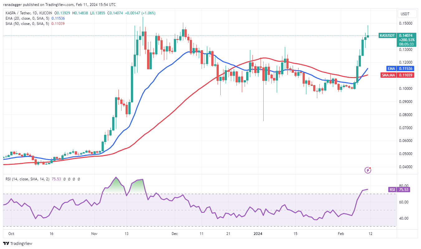比特币行情逼近5万美元,为IMX、KAS、TIA和 STX打开上涨大门插图5 比特币行情逼近5万美元,为IMX、KAS、TIA和 STX打开上涨大门