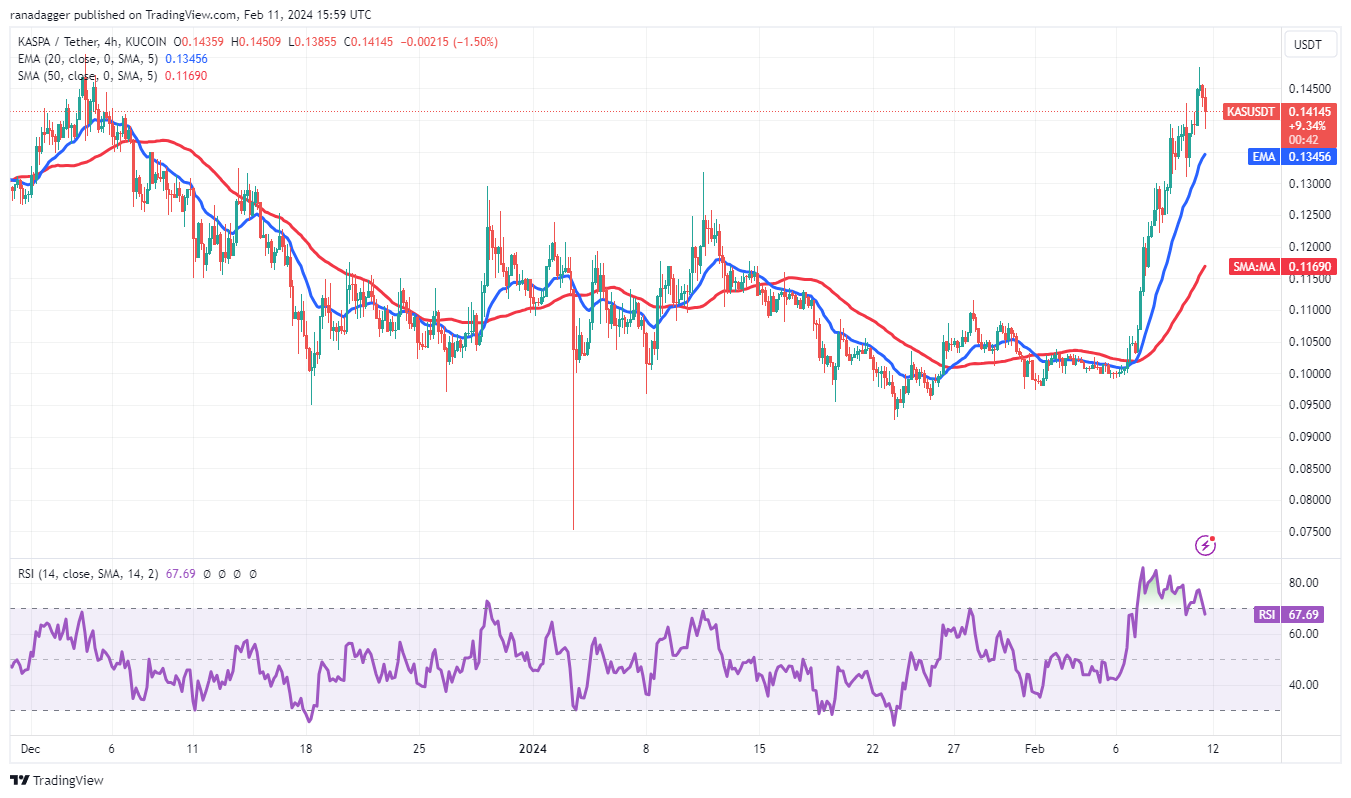 比特币行情逼近5万美元,为IMX、KAS、TIA和 STX打开上涨大门插图6 比特币行情逼近5万美元,为IMX、KAS、TIA和 STX打开上涨大门