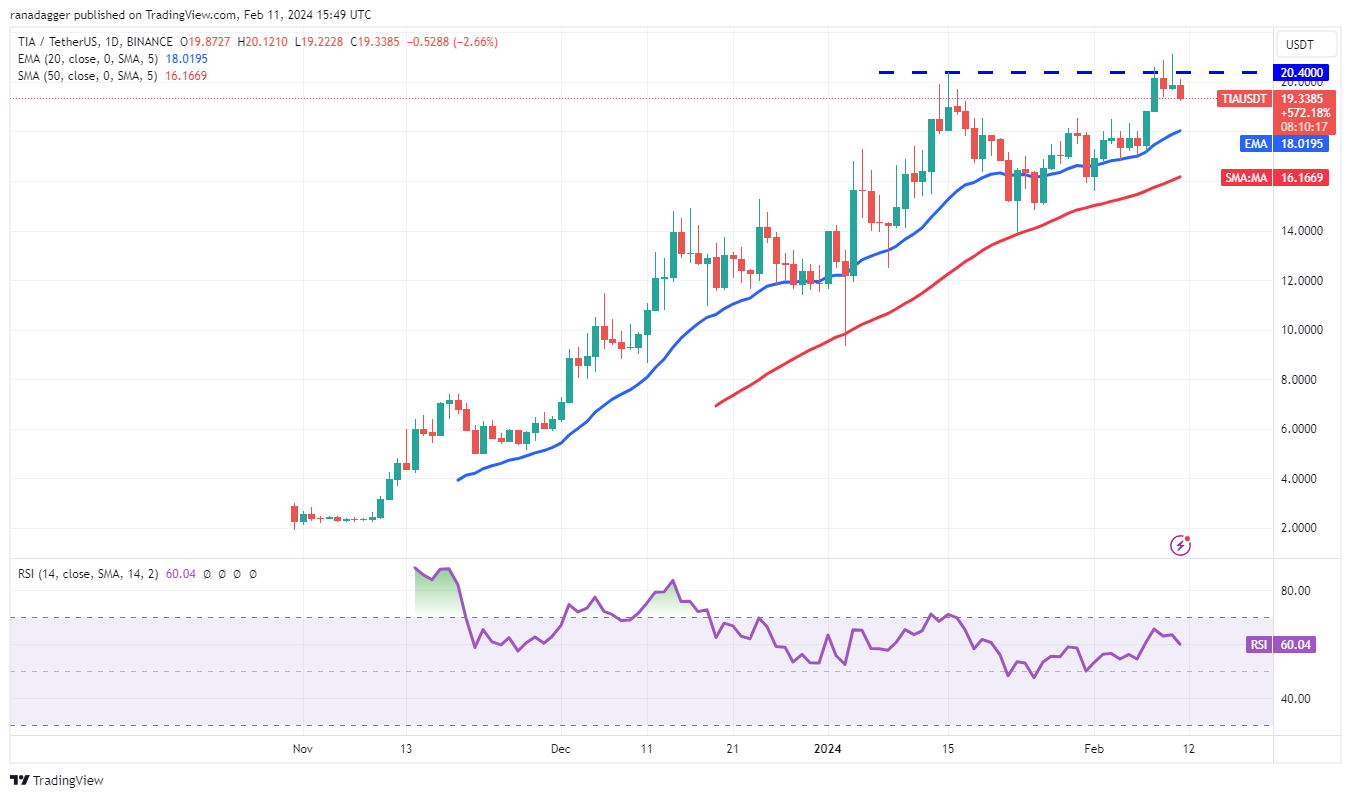 比特币行情逼近5万美元,为IMX、KAS、TIA和 STX打开上涨大门插图7 比特币行情逼近5万美元,为IMX、KAS、TIA和 STX打开上涨大门