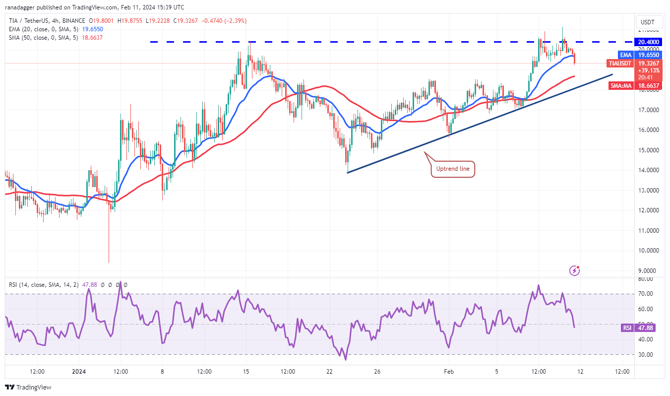 比特币行情逼近5万美元,为IMX、KAS、TIA和 STX打开上涨大门插图8 比特币行情逼近5万美元,为IMX、KAS、TIA和 STX打开上涨大门