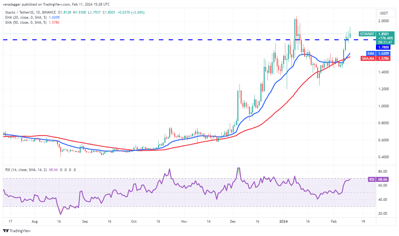 比特币行情逼近5万美元,为IMX、KAS、TIA和 STX打开上涨大门插图9 比特币行情逼近5万美元,为IMX、KAS、TIA和 STX打开上涨大门