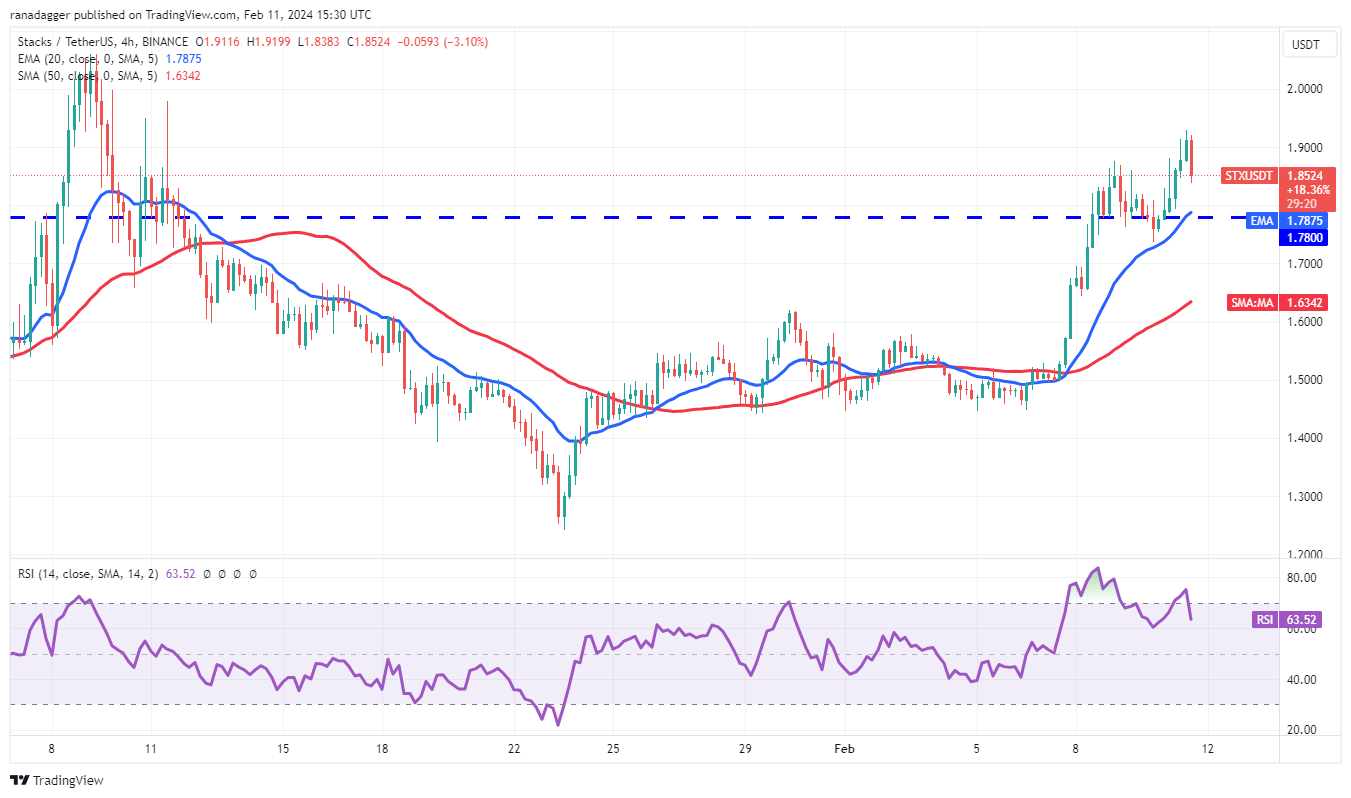 比特币行情逼近5万美元,为IMX、KAS、TIA和 STX打开上涨大门插图10 比特币行情逼近5万美元,为IMX、KAS、TIA和 STX打开上涨大门