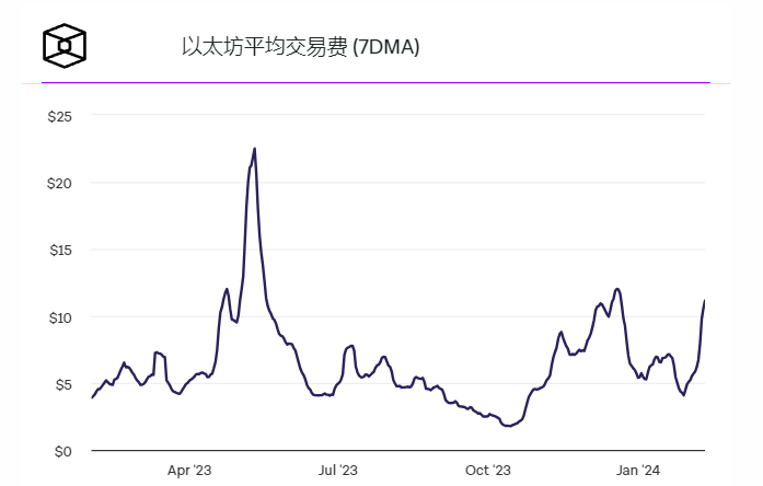 随着竞争对手实施的临近，ERC-404代币价格下跌