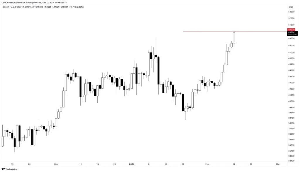 比特币价格为什么突破至50000美元以上?插图 比特币价格为什么突破至50000美元以上?