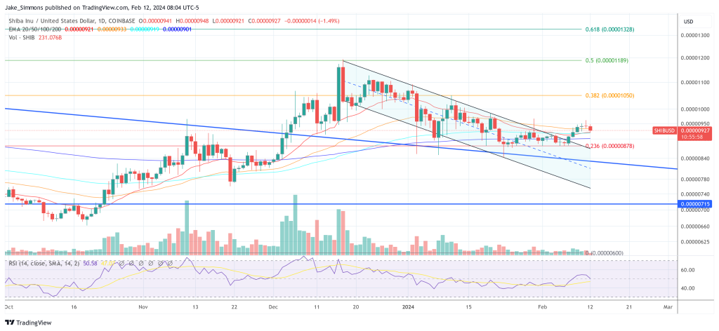 柴犬币SHIB团队Shibarium的最新项目发布了DAO宪章插图 柴犬币SHIB团队Shibarium的最新项目发布了DAO宪章