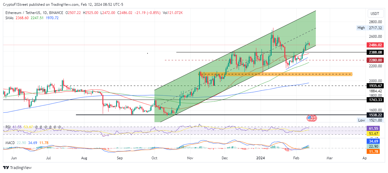 本周行情预测:即使看涨50000美元,比特币仍会吸引投资者做空插图1 本周行情预测:即使看涨50000美元,比特币仍会吸引投资者做空