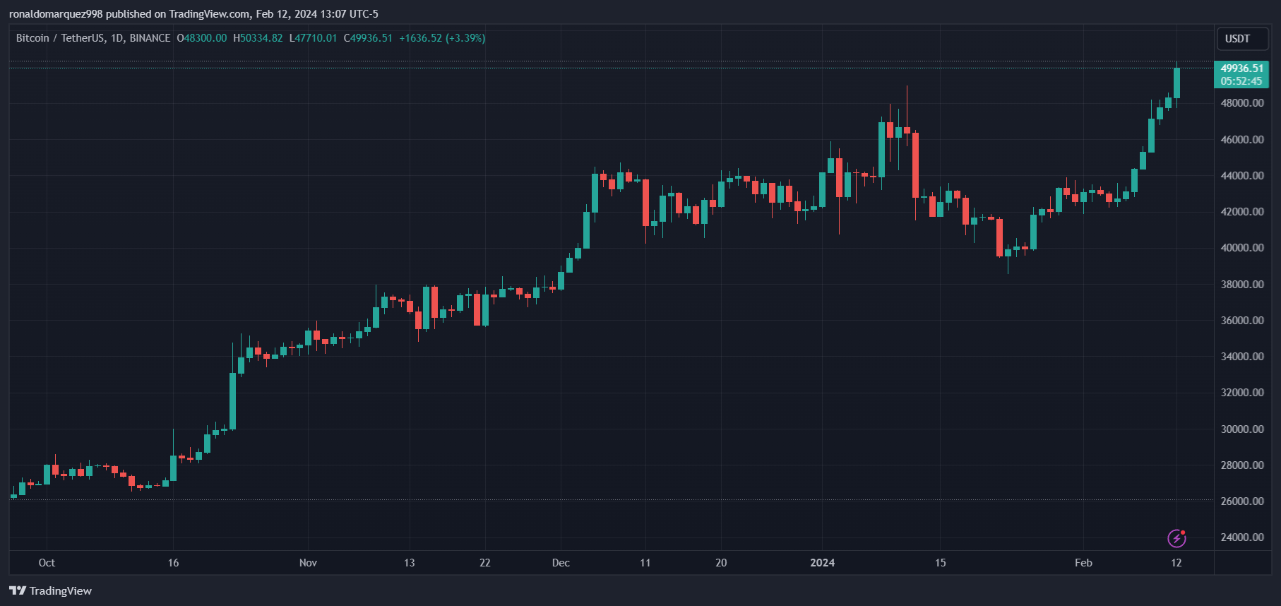 1月以来比特币ETF自备受期待的推出以来表现如何?插图1 1月以来比特币ETF自备受期待的推出以来表现如何?