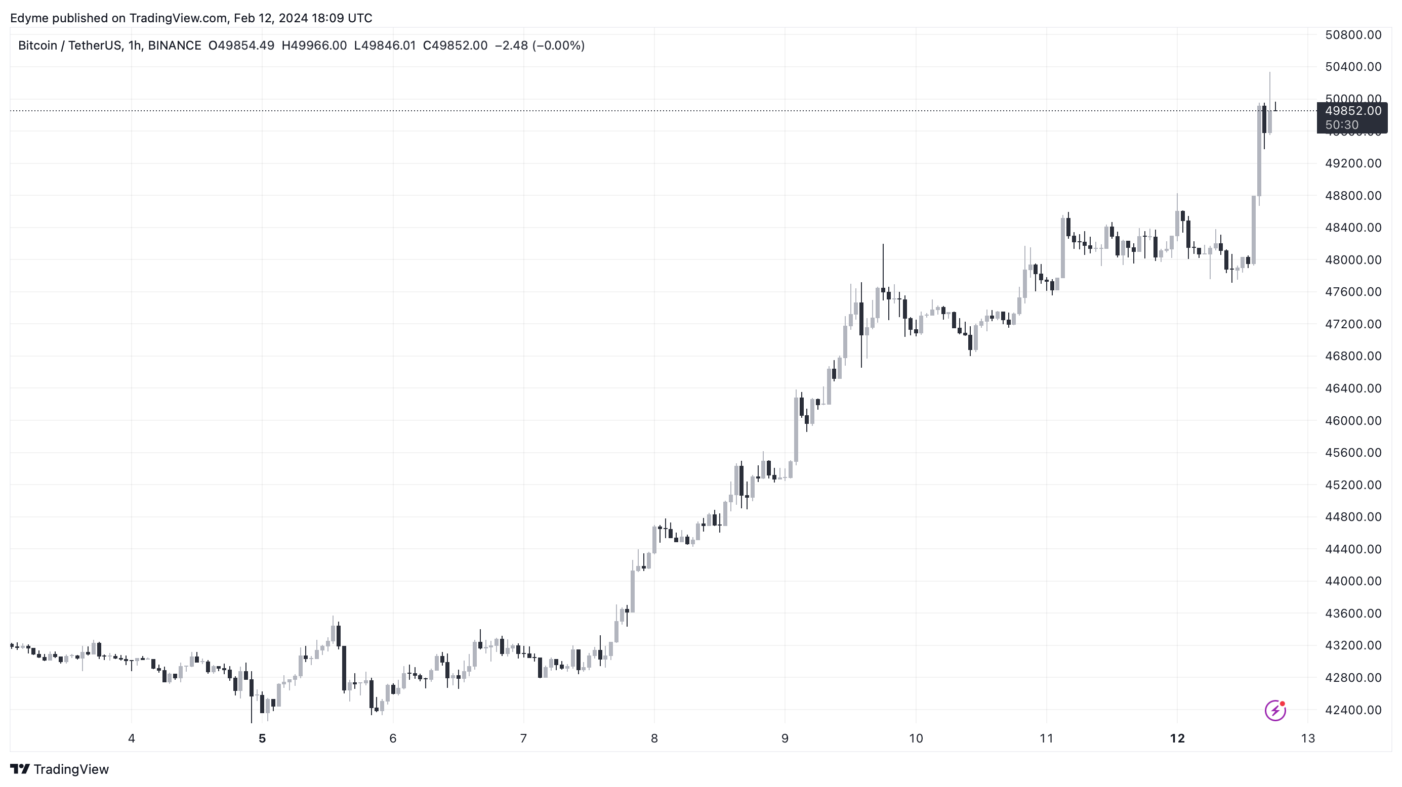10亿美元涌入数字资产,比特币ETF领头羊插图2 10亿美元涌入数字资产,比特币ETF领头羊