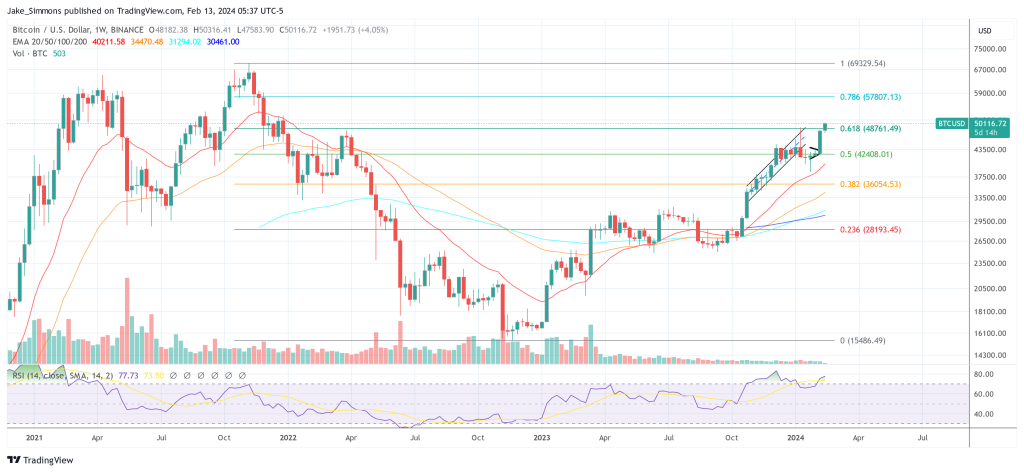 比特币行情触及3个历史新高,但价格尚未上涨插图 比特币行情触及3个历史新高,但价格尚未上涨