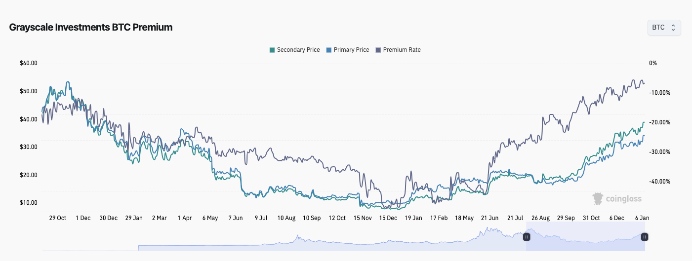 由于市场消化美联储降息的影响,比特币价格因CPI上涨而下跌1600美元插图2 由于市场消化美联储降息的影响,比特币价格因CPI上涨而下跌1600美元