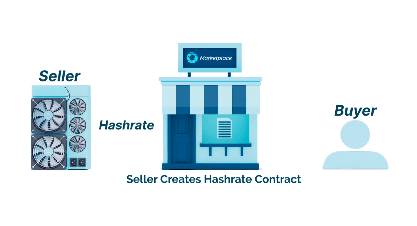 比特币矿工通过闪电网络获得即时非托管奖励插图1 比特币矿工通过闪电网络获得即时非托管奖励