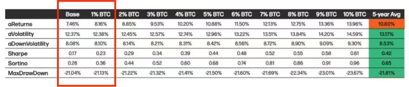 比特币如何从全球压力中受益？