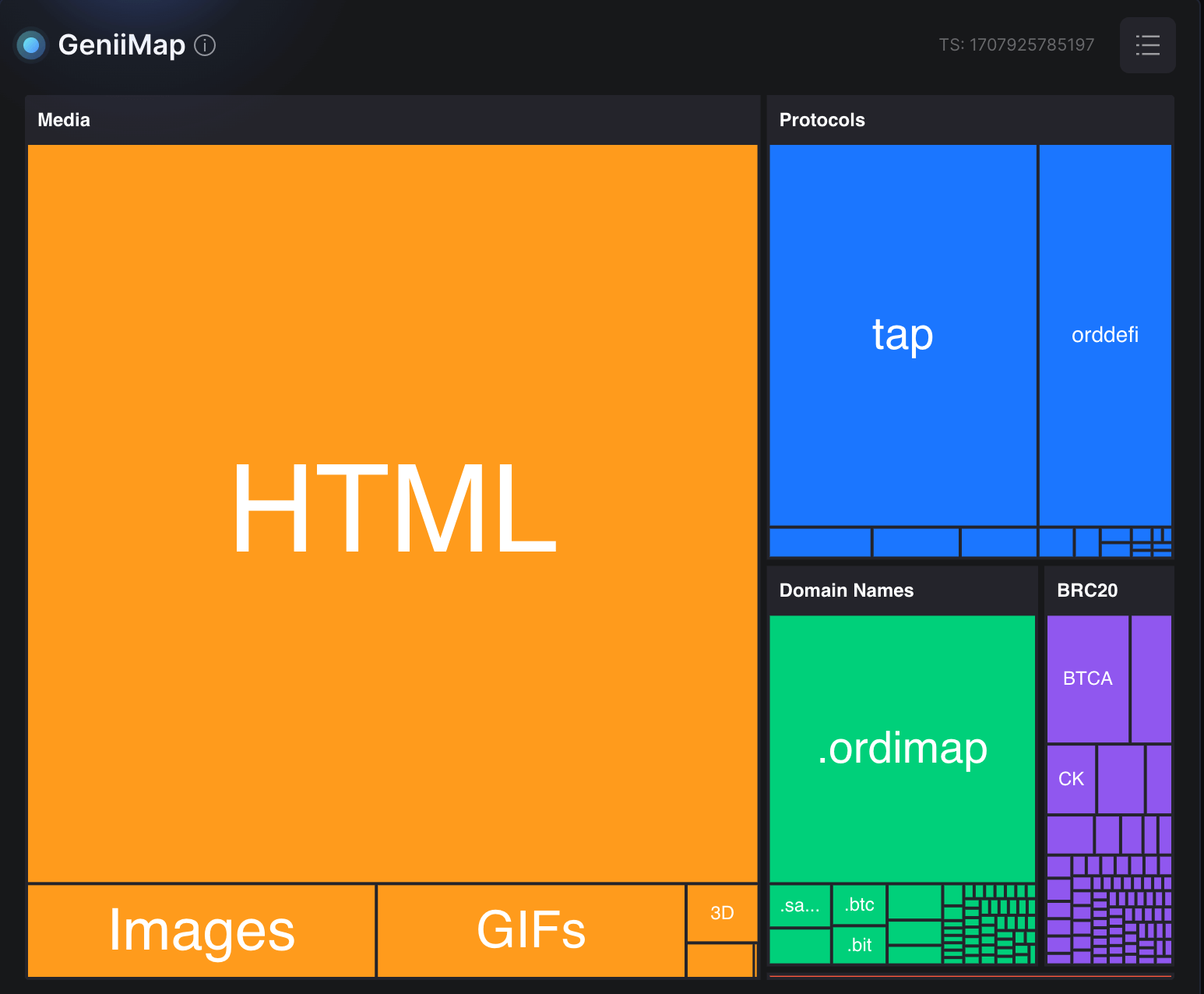 Tap Protocol在24小时比特币序数交易活动中超越BRC20插图 Tap Protocol在24小时比特币序数交易活动中超越BRC20