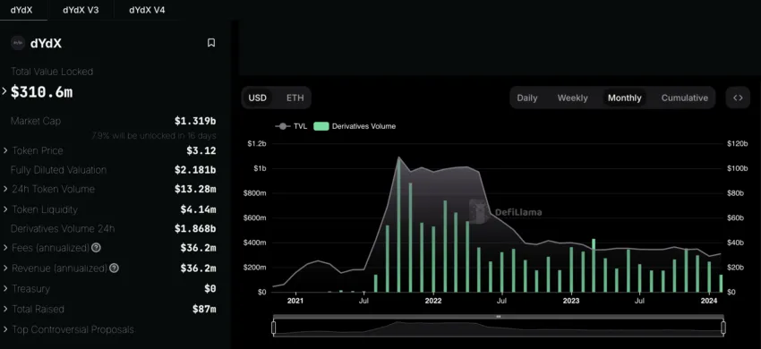 Cosmos(ATOM币)上3个值得关注的加密项目插图 Cosmos(ATOM币)上3个值得关注的加密项目
