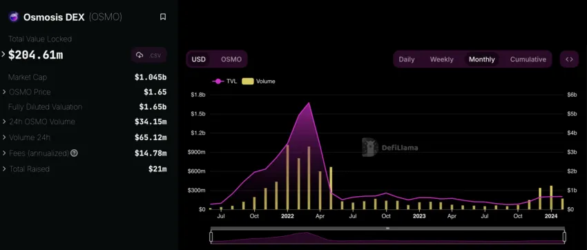Cosmos(ATOM币)上3个值得关注的加密项目插图2 Cosmos(ATOM币)上3个值得关注的加密项目