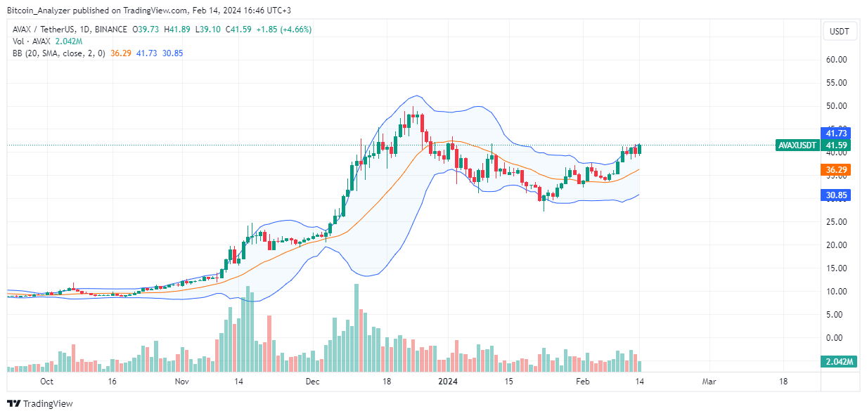 Trader Joe力压PancakeSwap成为继Uniswap之后的第二大DEX插图1 Trader Joe力压PancakeSwap成为继Uniswap之后的第二大DEX