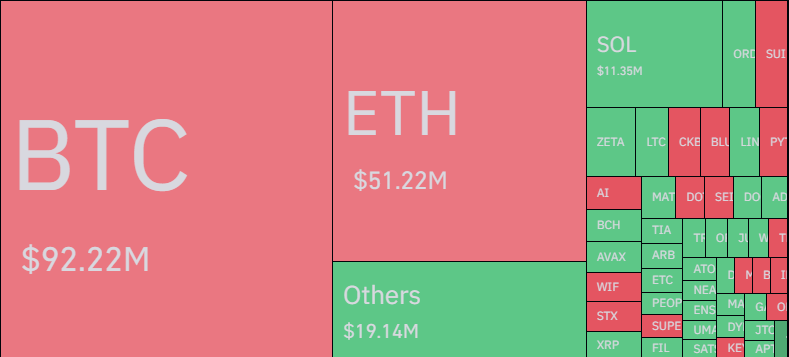 比特币行情突破51500美元,加密货币期货损失2.21亿美元插图2 比特币行情突破51500美元,加密货币期货损失2.21亿美元