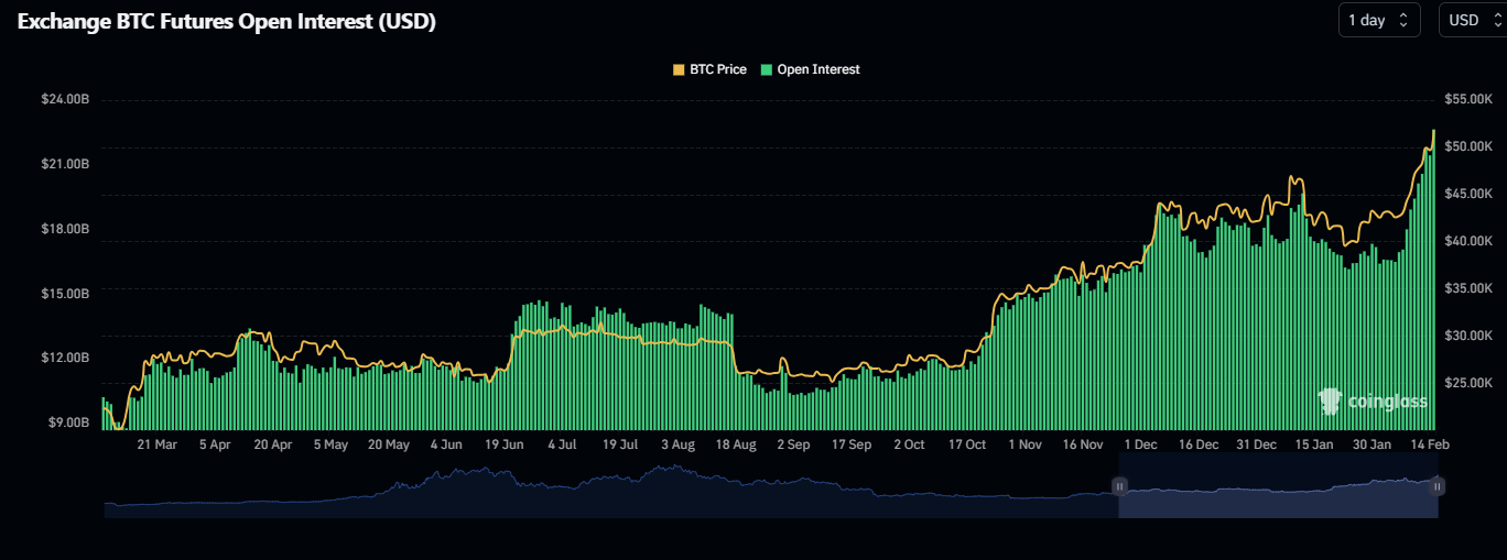 比特币行情突破51500美元,加密货币期货损失2.21亿美元插图3 比特币行情突破51500美元,加密货币期货损失2.21亿美元