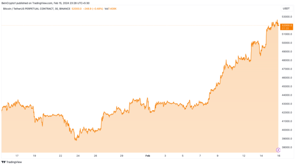三种理论解释了每个人都在谈论的比特币供应冲击插图 三种理论解释了每个人都在谈论的比特币供应冲击