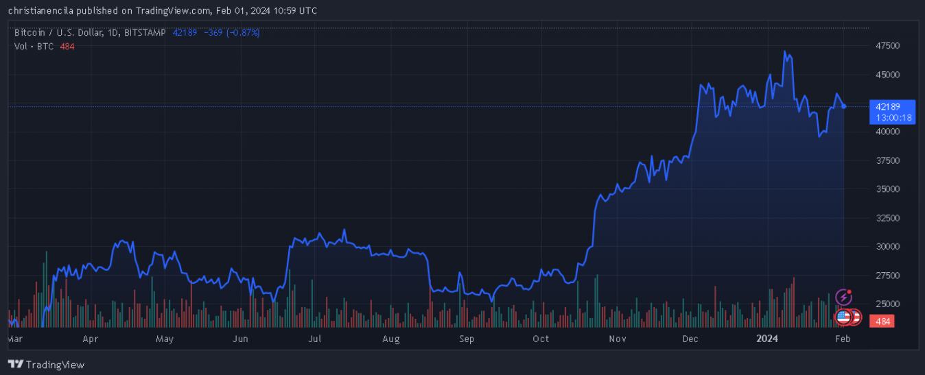 250亿美元的比特币ETF超越贵金属,吸引投资者插图 250亿美元的比特币ETF超越贵金属,吸引投资者