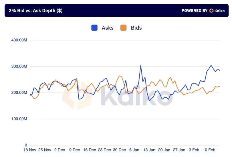 比特币和唯链行情看涨的一周插图1 比特币和唯链行情看涨的一周