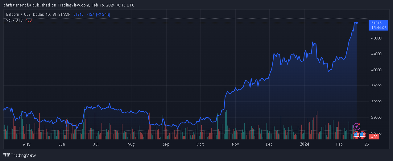 比特币合约爆炸式增长:230亿美元涌入主要交易所,引发疯狂活动插图1 比特币合约爆炸式增长:230亿美元涌入主要交易所,引发疯狂活动