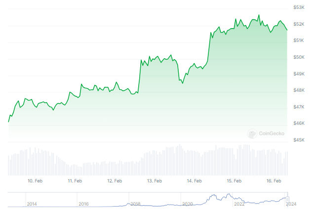 比特币合约爆炸式增长:230亿美元涌入主要交易所,引发疯狂活动插图2 比特币合约爆炸式增长:230亿美元涌入主要交易所,引发疯狂活动