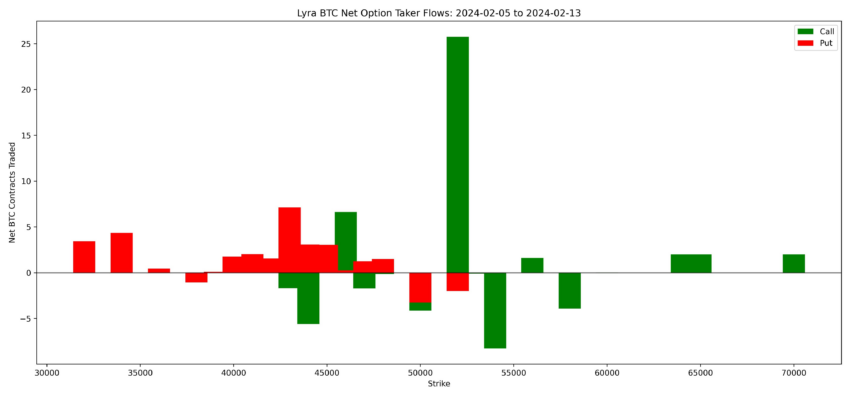 比特币(BTC)期货DEX预测价格将达到70000美元插图 比特币(BTC)期货DEX预测价格将达到70000美元