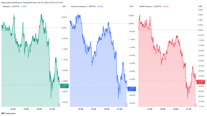 DOT、ICP和NEAR将在Coinbase国际交易所上市插图 DOT、ICP和NEAR将在Coinbase国际交易所上市