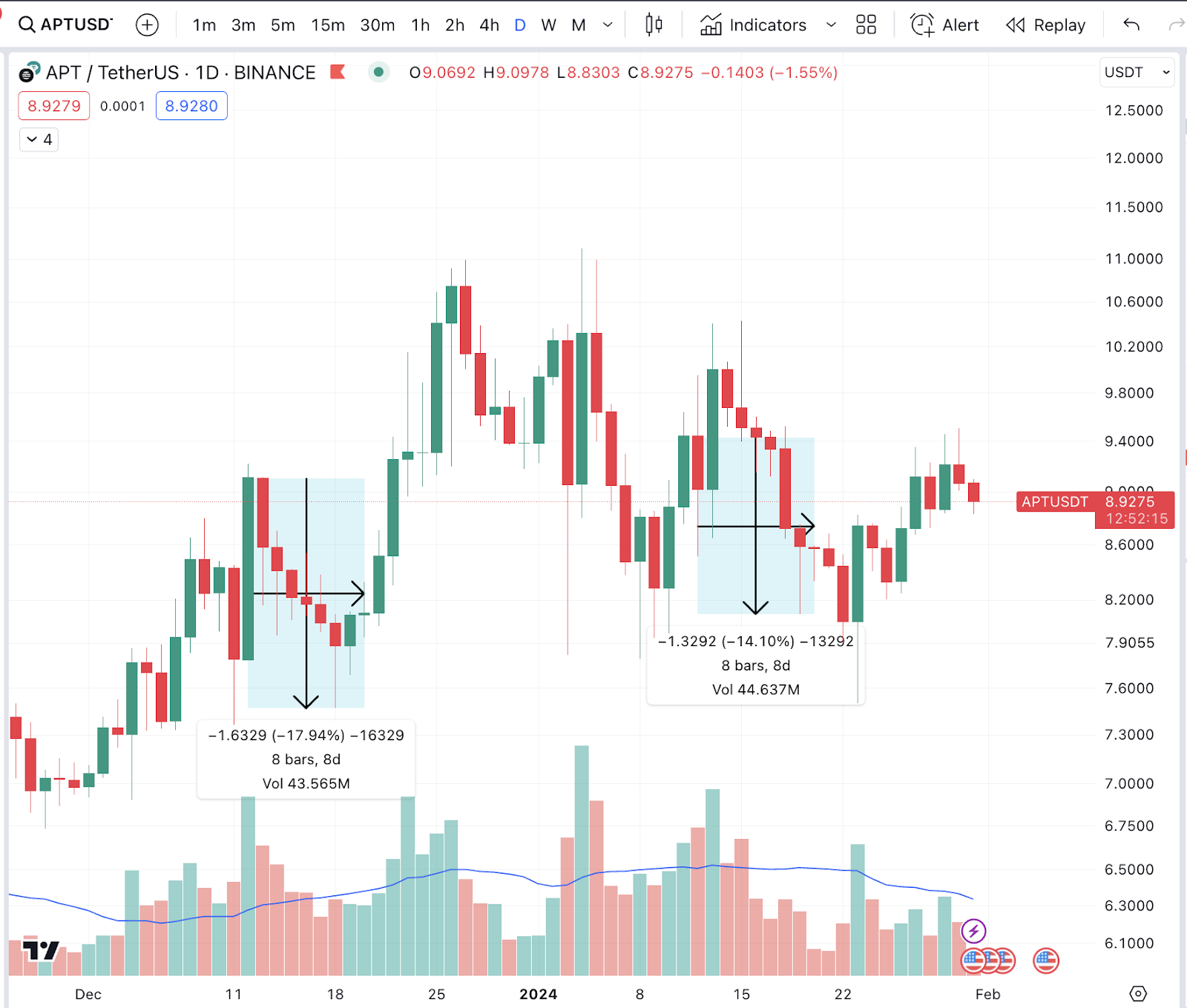 2月份有大量代币解锁的5个加密货币插图3 2月份有大量代币解锁的5个加密货币