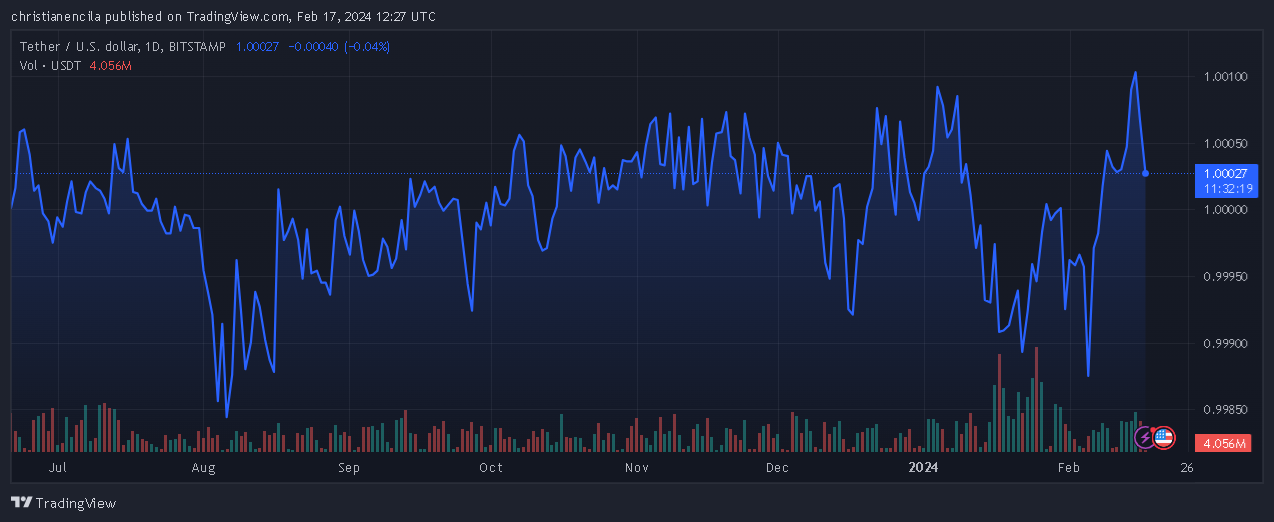 USDT市值逼近1000亿美元插图1 USDT市值逼近1000亿美元