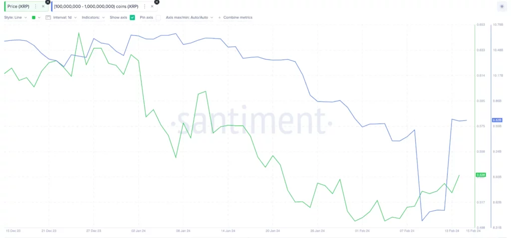 瑞波币巨鲸五天内买入2.2亿XRP币——XRP币价格是否被低估?插图 瑞波币巨鲸五天内买入2.2亿XRP币——XRP币价格是否被低估?