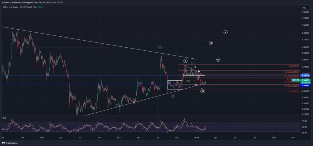 瑞波币巨鲸五天内买入2.2亿XRP币——XRP币价格是否被低估?插图1 瑞波币巨鲸五天内买入2.2亿XRP币——XRP币价格是否被低估?