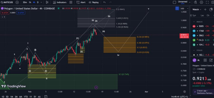 300万MATIC币转移,MATIC币抛售即将来临吗?插图 300万MATIC币转移,MATIC币抛售即将来临吗?