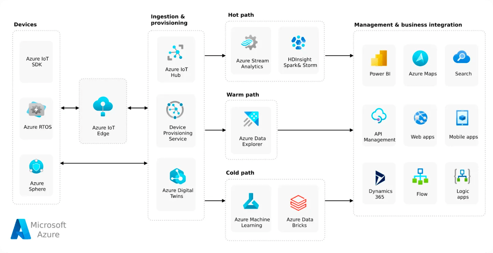 模块化DePIN基础设施全面概述插图 模块化DePIN基础设施全面概述