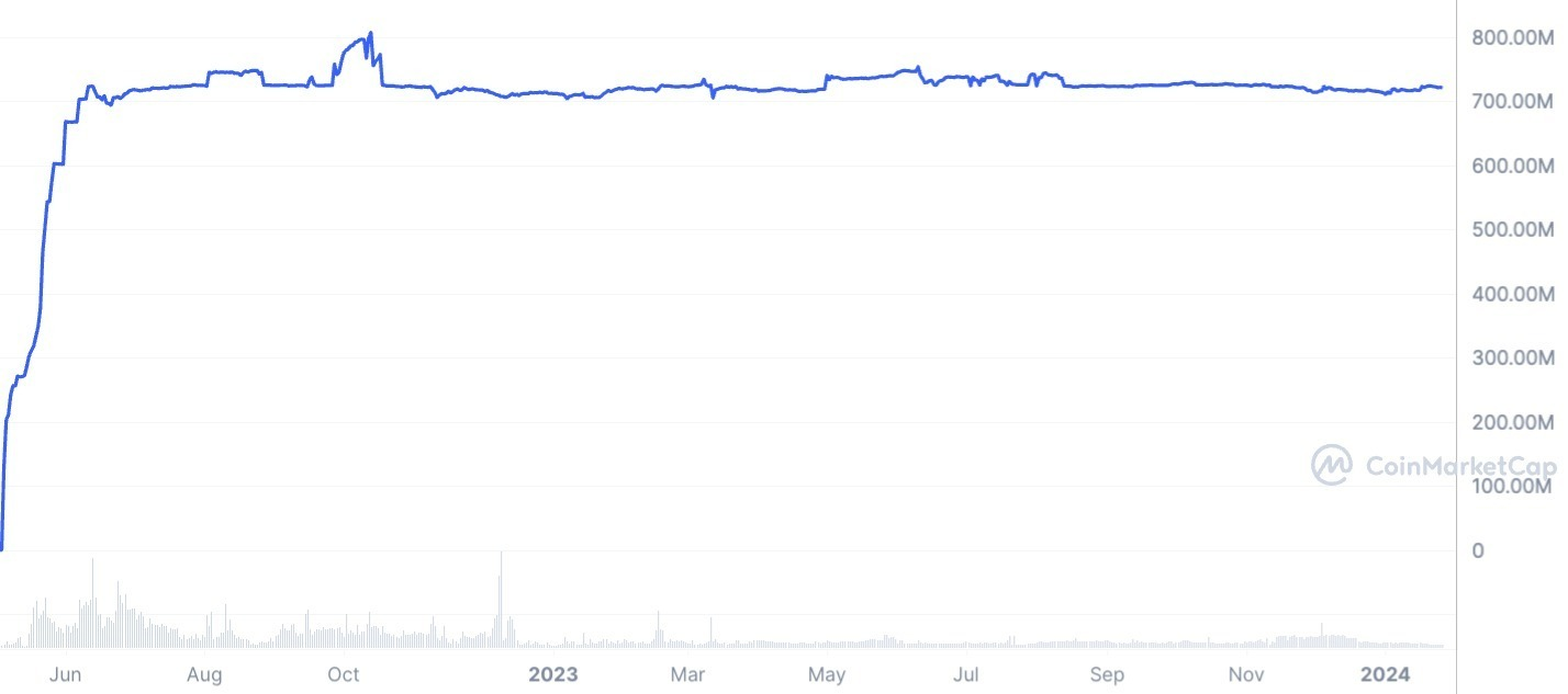 深入探讨去中心化美元USDD插图1 深入探讨去中心化美元USDD
