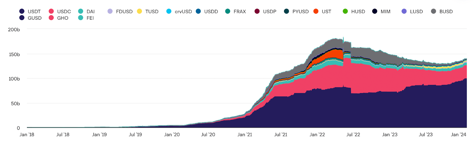 深入探讨去中心化美元USDD插图 深入探讨去中心化美元USDD