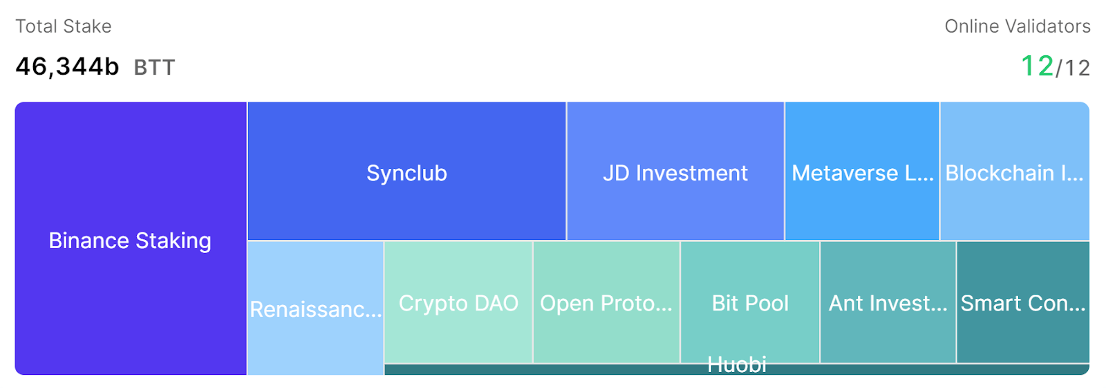 深入探讨BitTorrent链(BTTC)插图5 深入探讨BitTorrent链(BTTC)