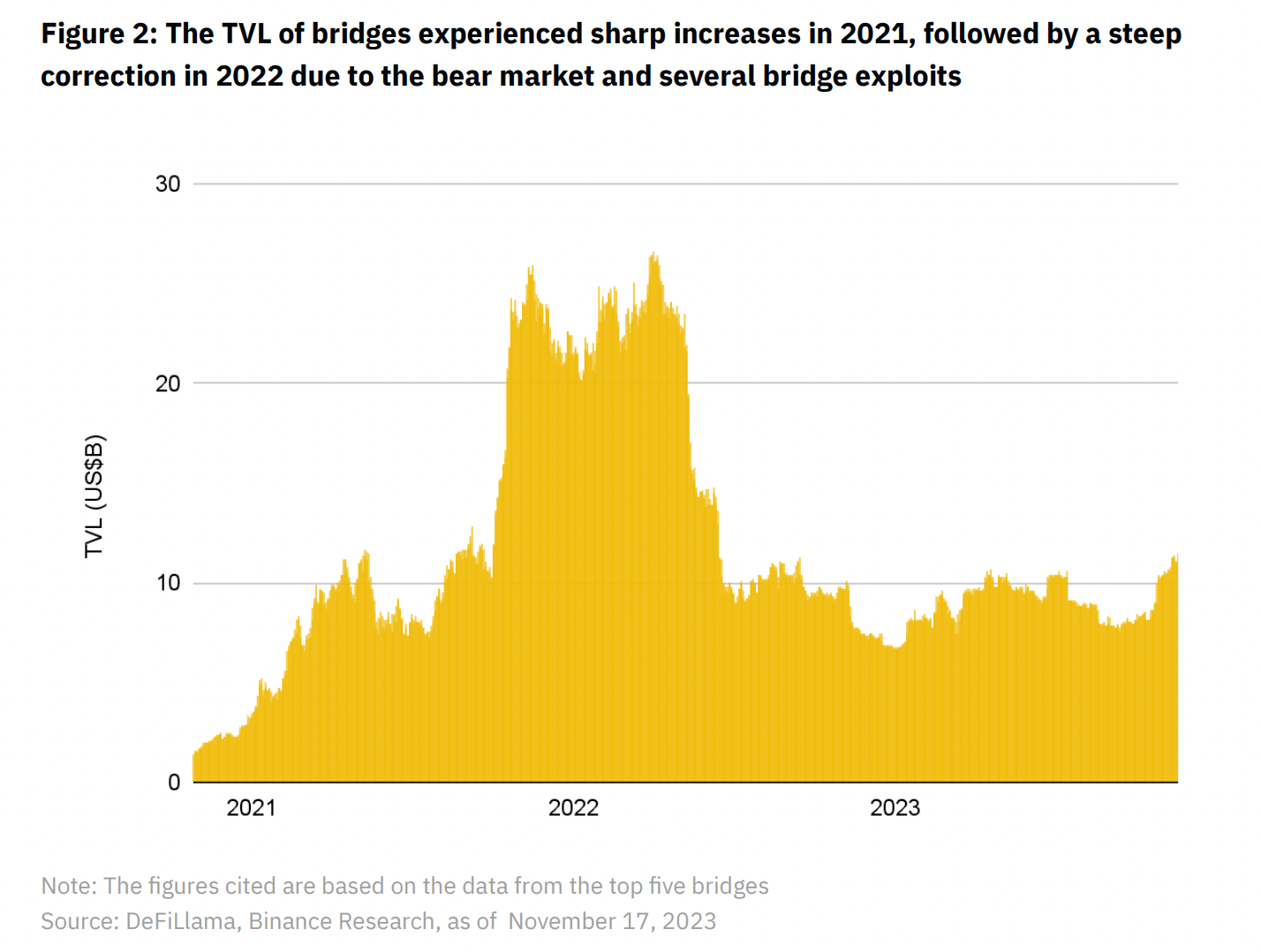 深入探讨BitTorrent链(BTTC)插图1 深入探讨BitTorrent链(BTTC)