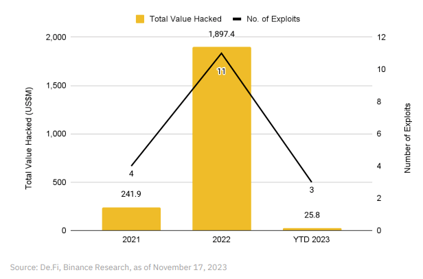 深入探讨BitTorrent链(BTTC)插图 深入探讨BitTorrent链(BTTC)