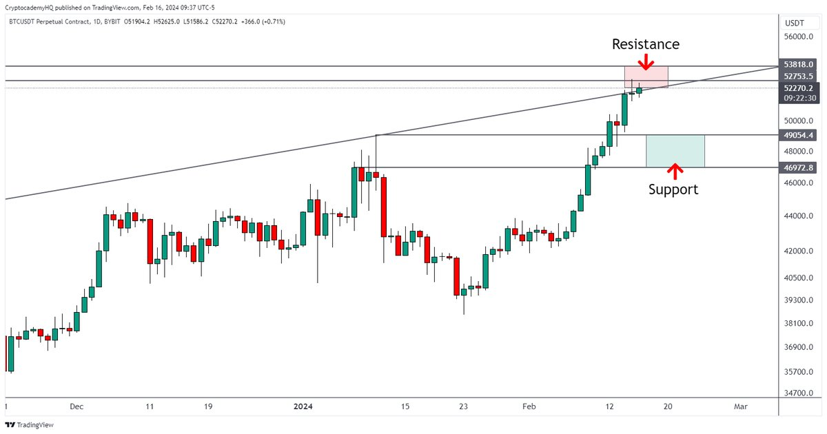 加密货币分析师警告比特币行情未在50000美元以上站稳插图 加密货币分析师警告比特币行情未在50000美元以上站稳