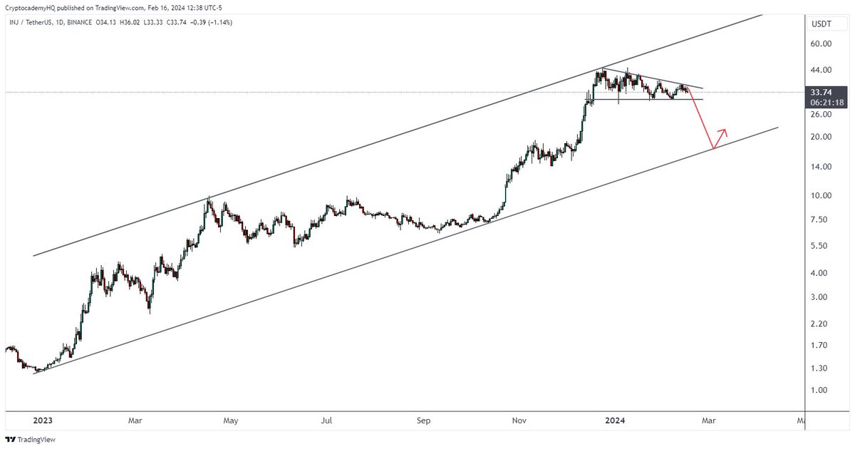 加密货币分析师警告比特币行情未在50000美元以上站稳插图1 加密货币分析师警告比特币行情未在50000美元以上站稳