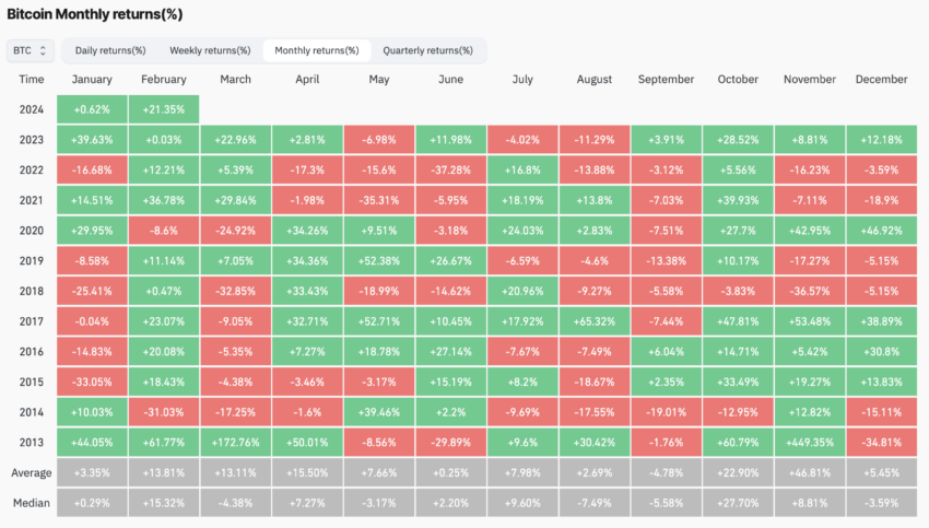 技术分析师Miles Deutscher揭晓16个基本交易技巧插图 技术分析师Miles Deutscher揭晓16个基本交易技巧