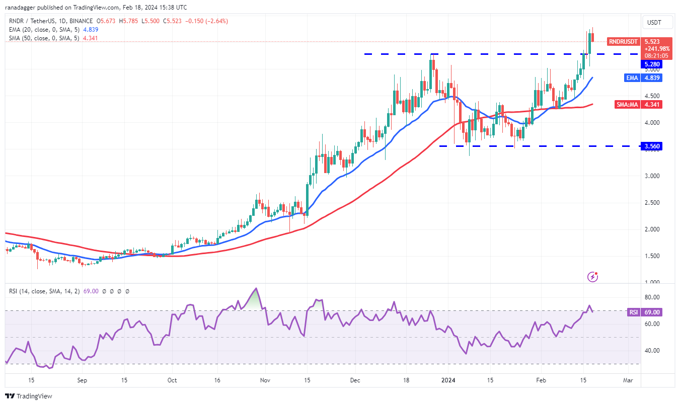 BNB、VET、RNDR和KAS都看涨,比特币多头力争保持5.2万美元插图9 BNB、VET、RNDR和KAS都看涨,比特币多头力争保持5.2万美元